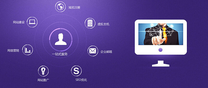 客戶做出選擇，輕輕一點，進行詳細的網站建設