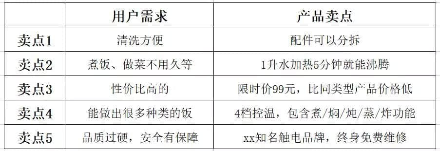 鳥哥筆記,SEM,小兔子,目標(biāo)受眾,策略,賬戶 鳥哥筆記,SEM,小兔子,目標(biāo)受眾,策略,賬戶
