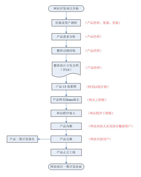 平陽網站建設 平陽網站建設